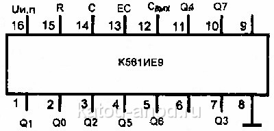 Цоколёвка микросхемы К561ИЕ9